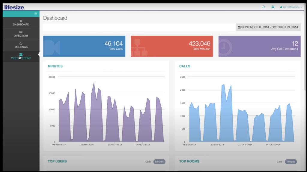 screenshot of the lifesize video systems manager dashboard